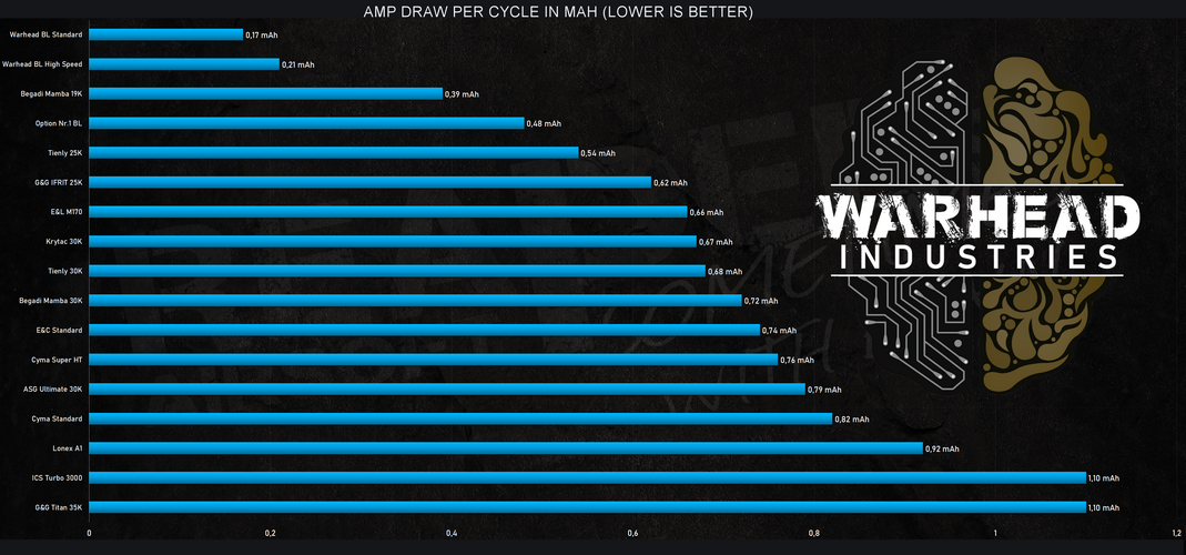Harjaton moottori HIGH SPEED 36K - long