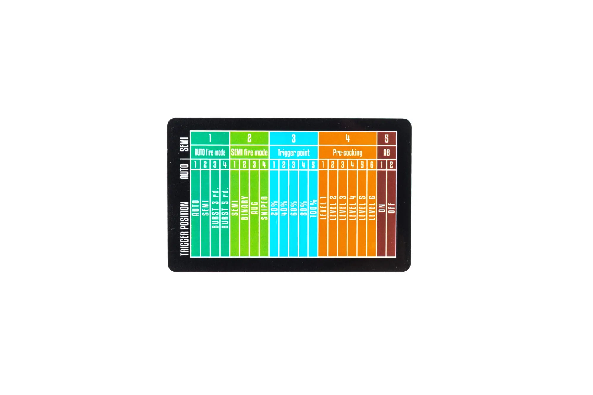 HAL™ elektroninen ohjausyksikkö, V2-yhteensopiva