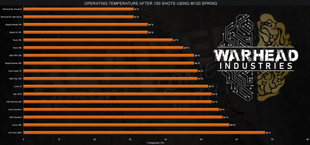 Harjaton moottori BASE 45K - short