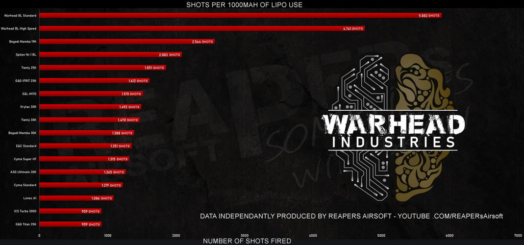Harjaton moottori BASE 20K - long