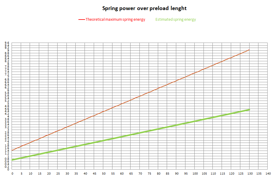 Momentum AEG jousi – M160 (K1196)