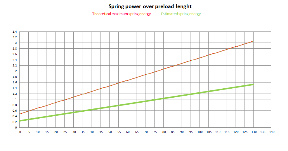 Momentum AEG jousi – M90 (K404)