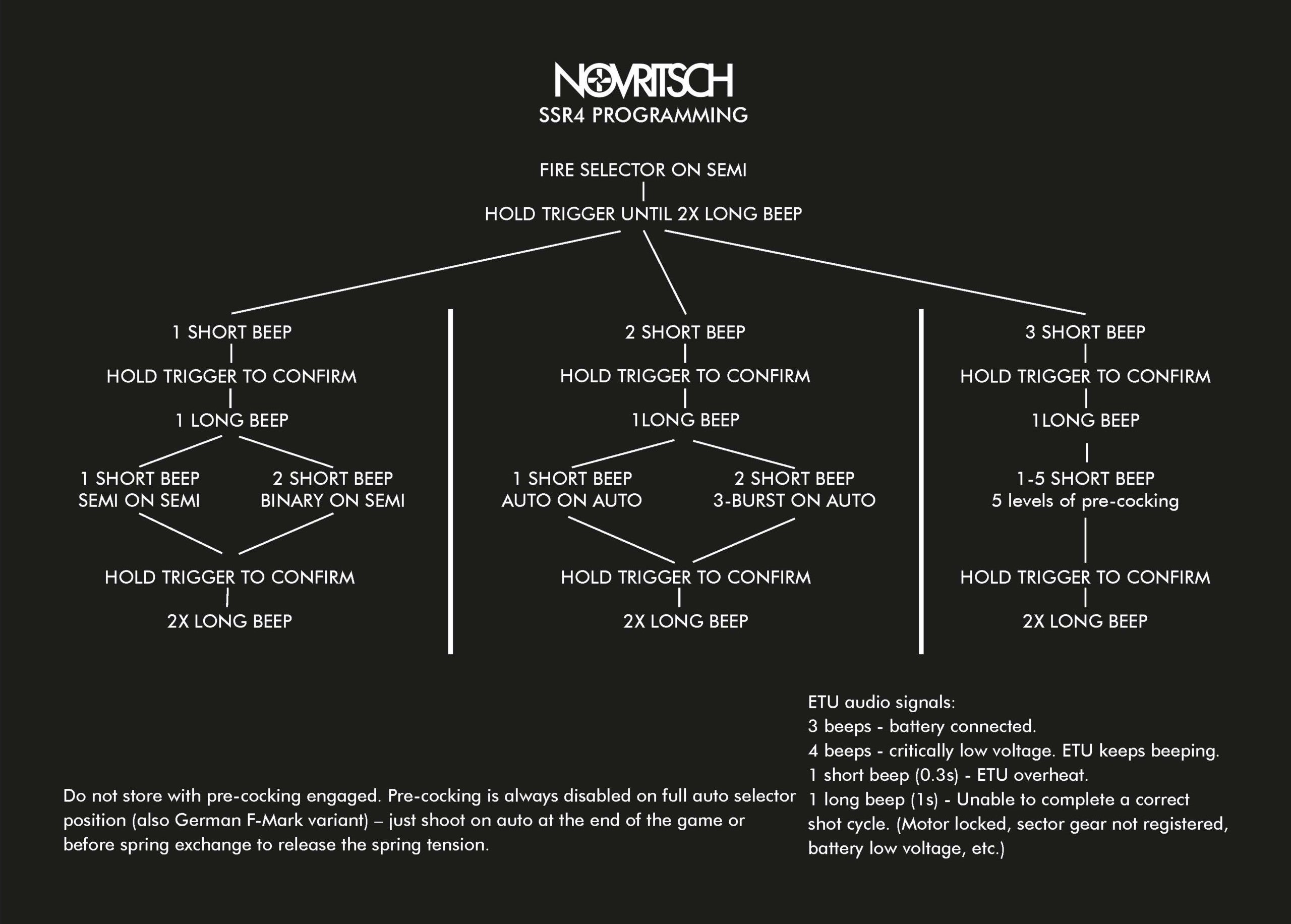 SSR4 Gen2, sähköase, metallirunko