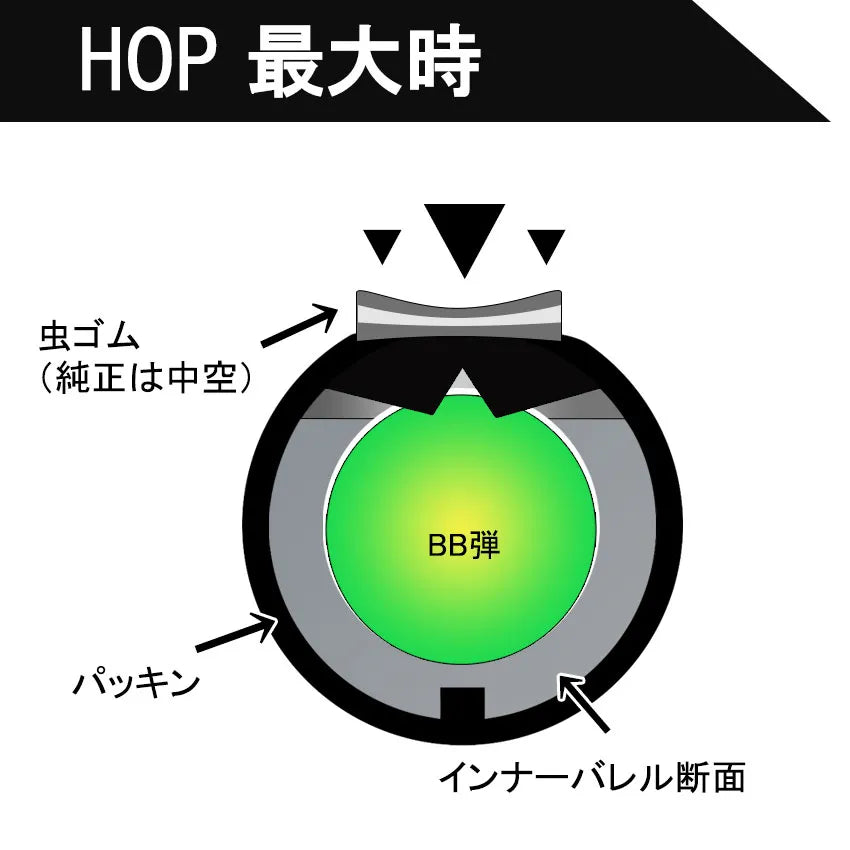 Basara hop-up kumi, 60°