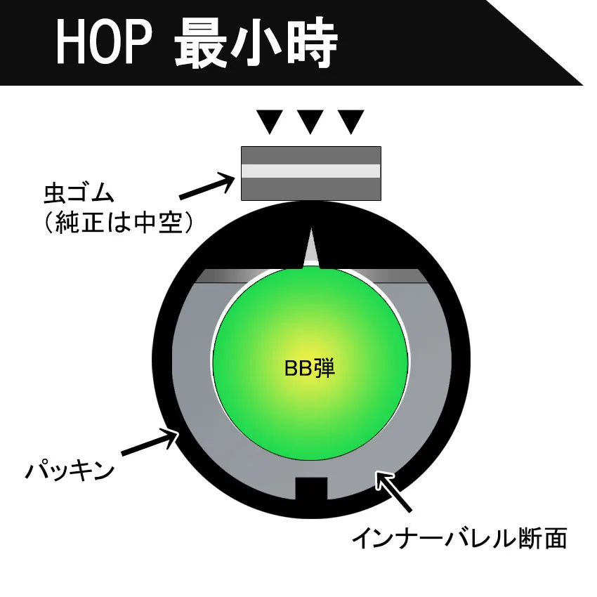 Vinci Basara hop-up rubber, 50°