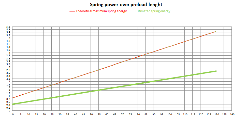 Momentum AEG jousi – M120 (K723)