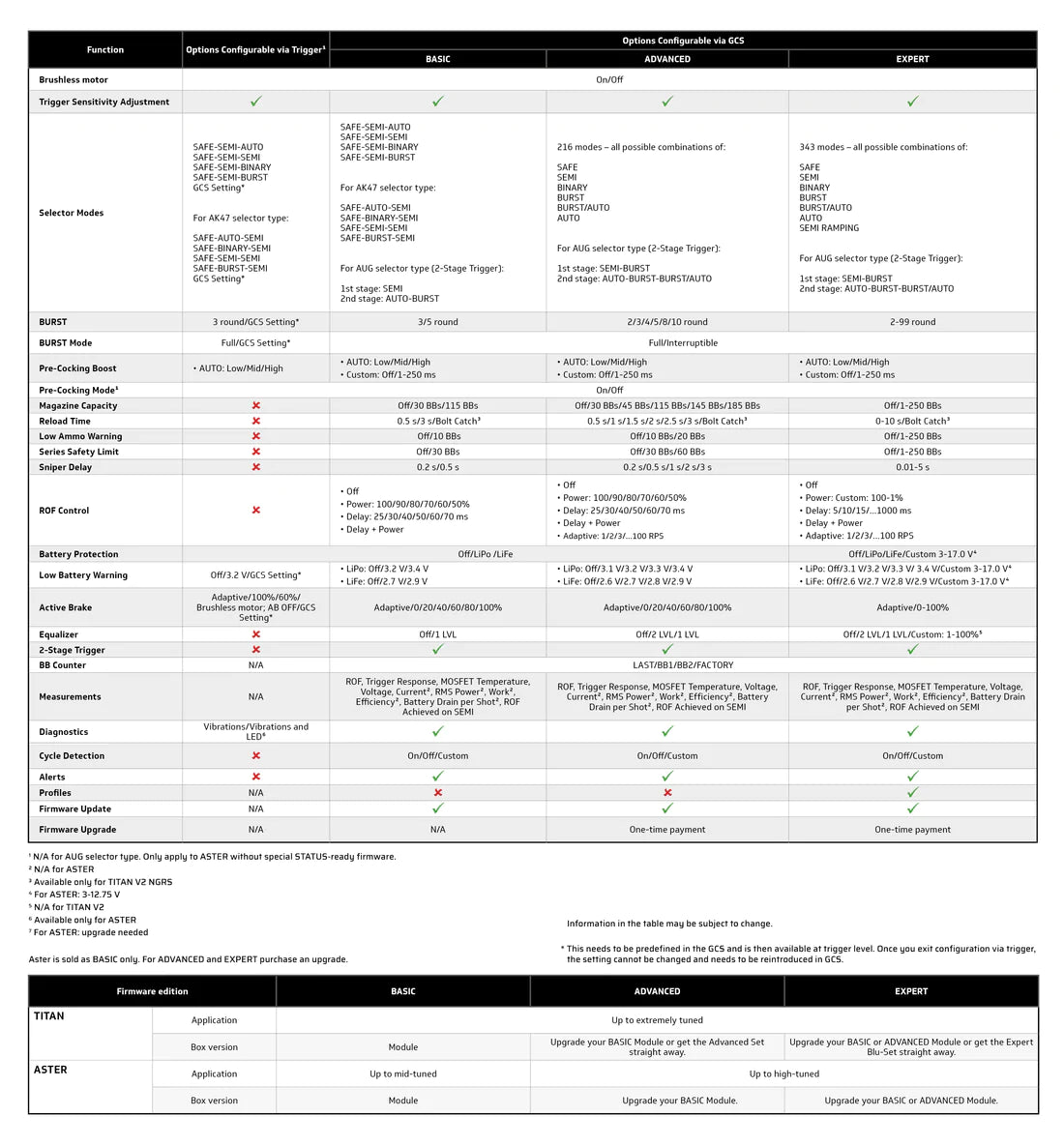 TITAN II Bluetooth® Expert V2 mikrokontrolleriyksikkö, HPA johdotus taakse