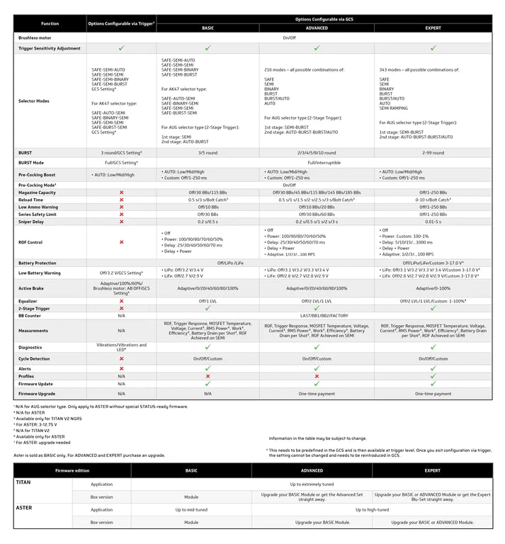 EON complete V2 gearbox + TITAN II Bluetooth (1.2J - Short Stroke)